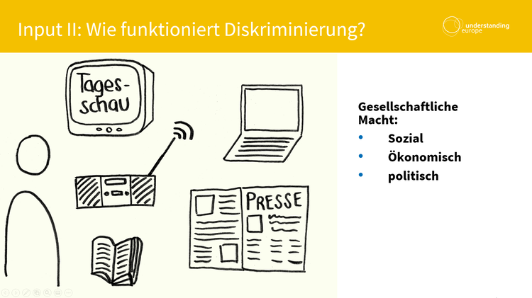 Infografik: „Wie funktioniert Diskriminierung?“