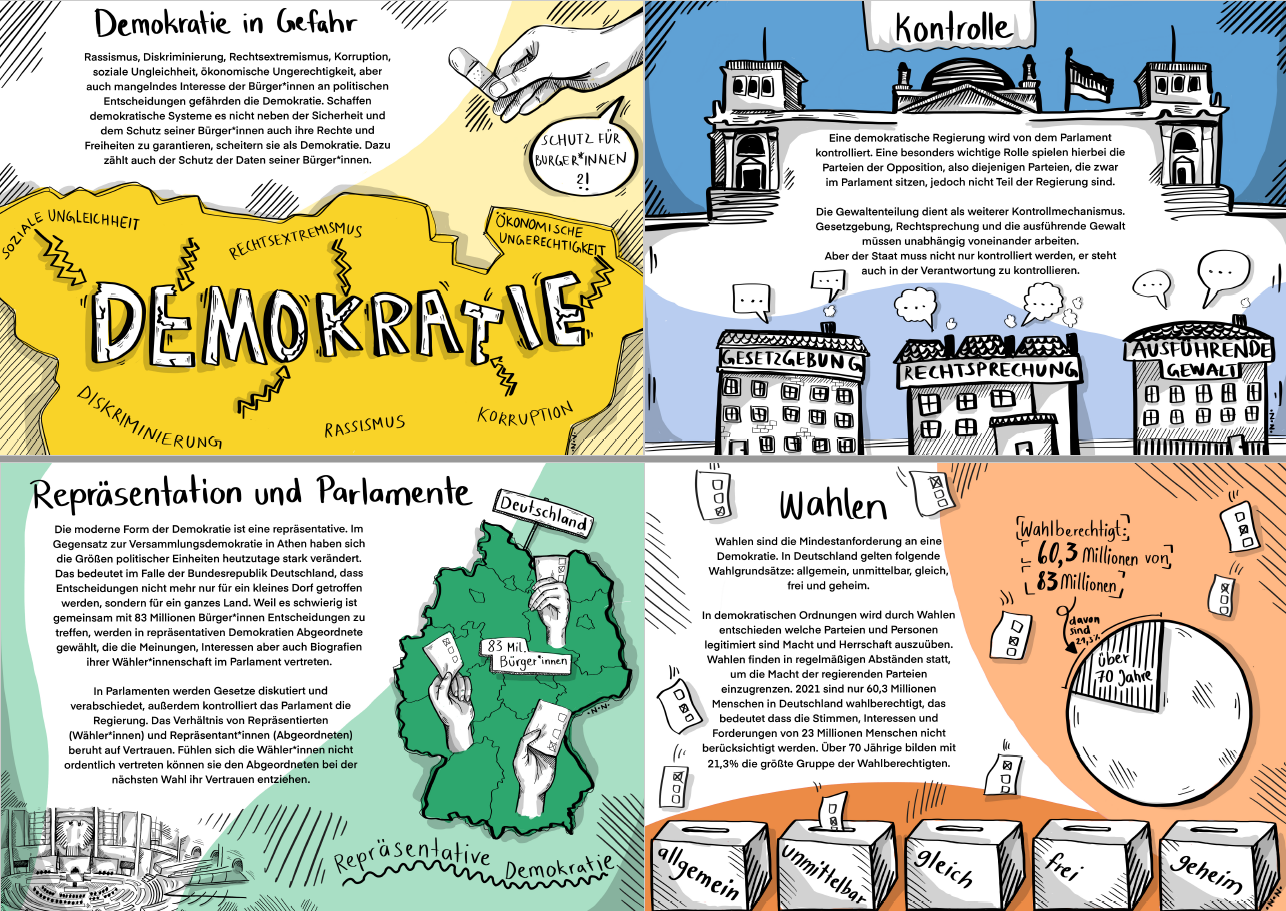 Abgebildet sind vier Comic-Darstellungen zu den Themen "Demokratie in Gefahr", Kontrolle, Repräsentation und Parlamente" und Wahlen.