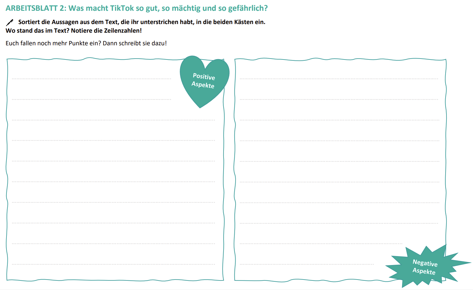 Abgebildet ist ein Ausschnitt aus dem zweiten Arbeitsblatt. Auf dem Arbeitsblatt sind zwei Bereiche dargestellt. In dem linken Feld sollen positive und in dem rechten negative Aspekte gesammelt werden.