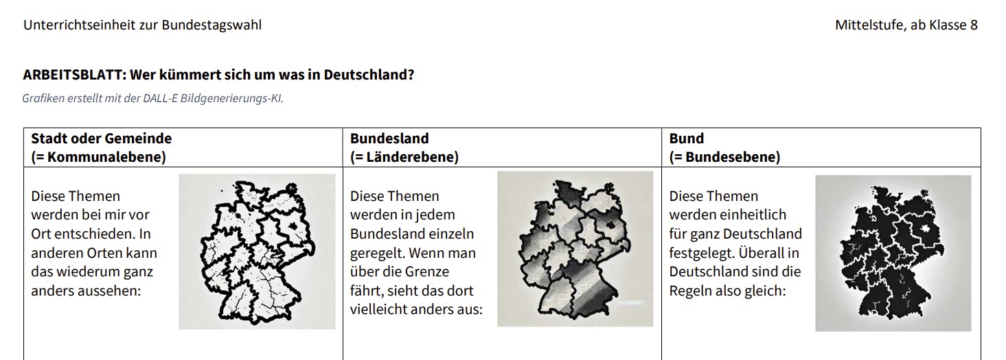 Abgebildet wird ein Ausschnitt des Arbeitsblattes "Wer kümmert sich um was in Deutschland?" Zu sehen sind auf drei Deutschlandkarten einmal die Kommunalebene, die Länderebene und die Bundesebene.