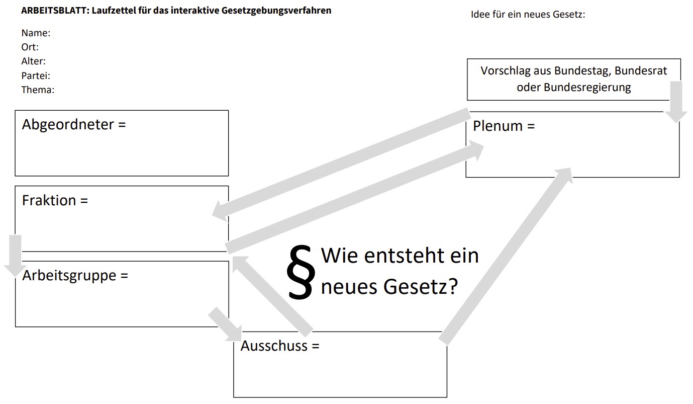 Arbeitsblatt: Laufzettel für das interaktive Gesetzgebungsverfahren